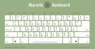 Kannada Typing Keyboard Chart